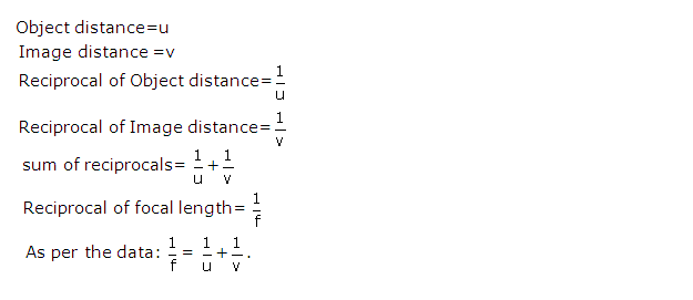 Frank ICSE Solutions for Class 9 Maths Changing the Subject of a Formula Ex 6.1 5