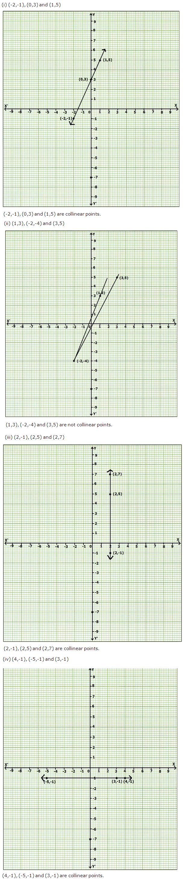 Frank ICSE Solutions for Class 9 Maths Coordinate Geometry Ex 28.1 4