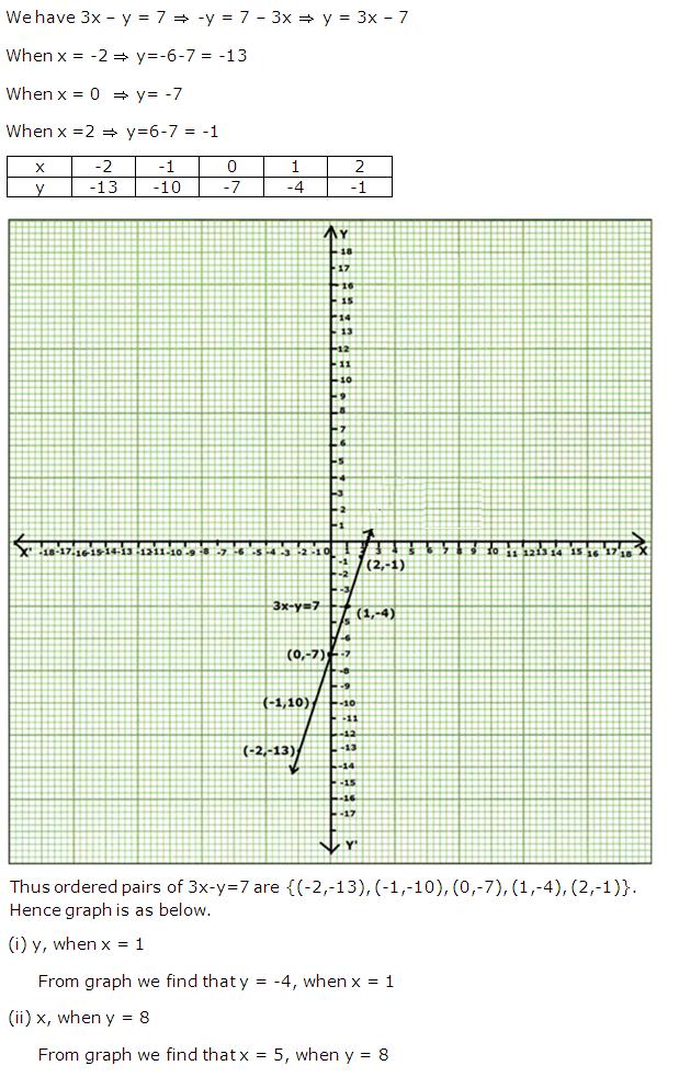 Frank ICSE Solutions for Class 9 Maths Coordinate Geometry Ex 28.2 1