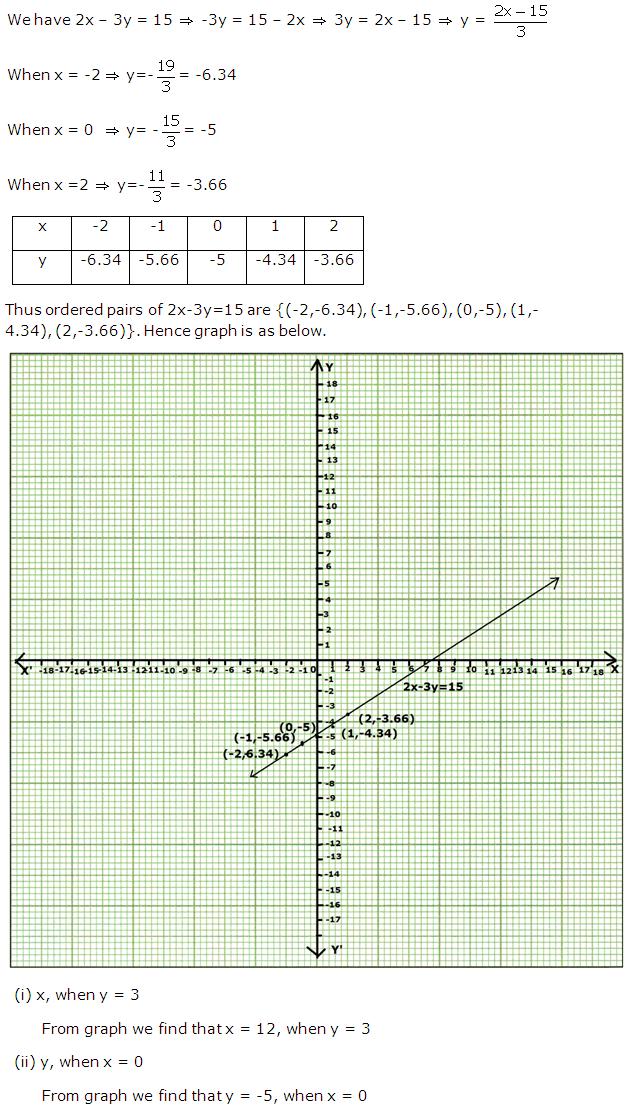 Frank ICSE Solutions for Class 9 Maths Coordinate Geometry Ex 28.2 2