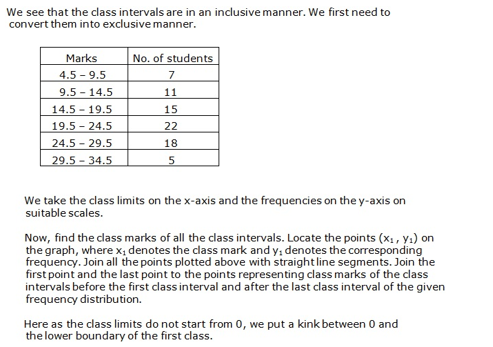 Frank ICSE Solutions for Class 9 Maths Graphical Representation of Statistical Data Ex 23.1 14