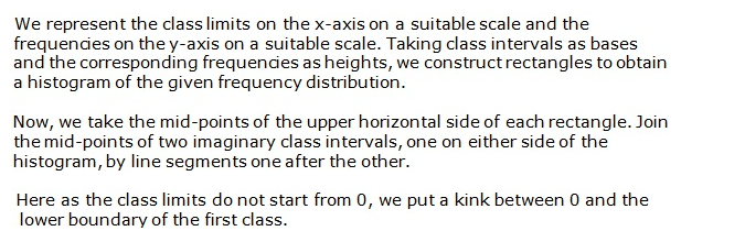 Frank ICSE Solutions for Class 9 Maths Graphical Representation of Statistical Data Ex 23.1 9