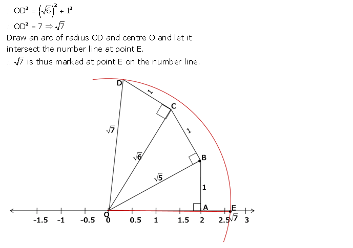 Frank ICSE Solutions for Class 9 Maths Irrational Numbers Ex 1.2 39