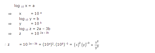 Frank ICSE Solutions for Class 9 Maths Logarithms Ex 10.1 15