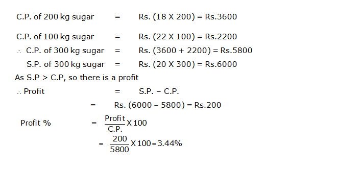 Frank ICSE Solutions for Class 9 Maths Profit, Loss and Discount Ex 2.2 12