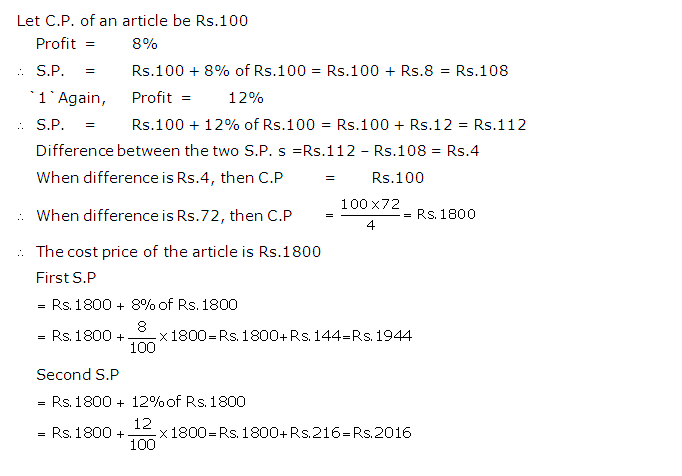 Frank ICSE Solutions for Class 9 Maths Profit, Loss and Discount Ex 2.2 15