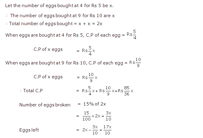 Frank ICSE Solutions for Class 9 Maths Profit, Loss and Discount Ex 2.2 33