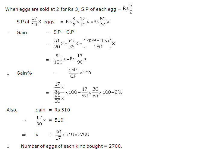 Frank ICSE Solutions for Class 9 Maths Profit, Loss and Discount Ex 2.2 34