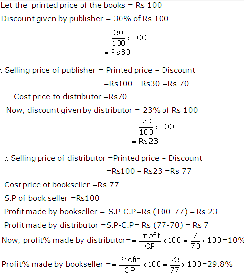 Frank ICSE Solutions for Class 9 Maths Profit, Loss and Discount Ex 2.4 29