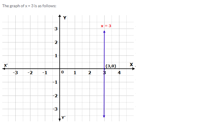 Frank ICSE Solutions for Class 9 Maths Simultaneous Linear Equations Ex 8.2 1