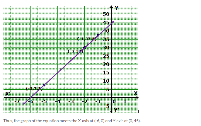 Frank ICSE Solutions for Class 9 Maths Simultaneous Linear Equations Ex 8.2 10