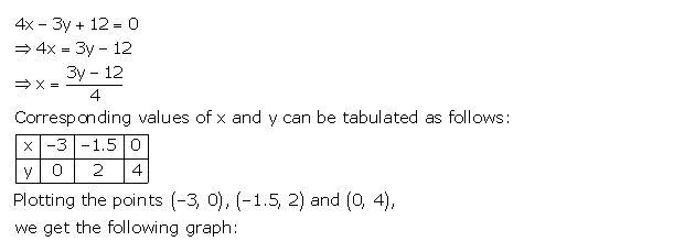 Frank ICSE Solutions for Class 9 Maths Simultaneous Linear Equations Ex 8.2 11