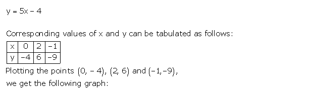 Frank ICSE Solutions for Class 9 Maths Simultaneous Linear Equations Ex 8.2 13