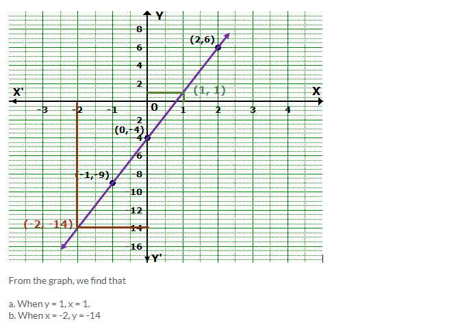 Frank ICSE Solutions for Class 9 Maths Simultaneous Linear Equations Ex 8.2 14