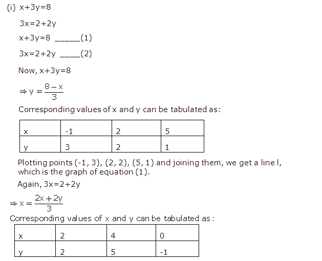 Frank ICSE Solutions for Class 9 Maths Simultaneous Linear Equations Ex 8.2 17