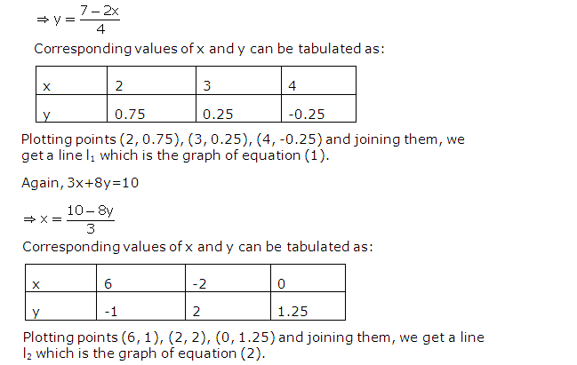 Frank ICSE Solutions for Class 9 Maths Simultaneous Linear Equations Ex 8.2 19