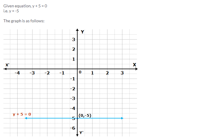 Frank ICSE Solutions for Class 9 Maths Simultaneous Linear Equations Ex 8.2 2