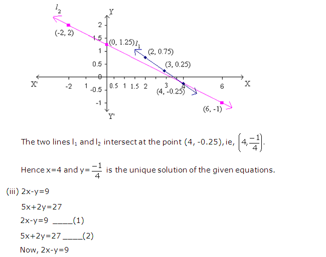 Frank ICSE Solutions for Class 9 Maths Simultaneous Linear Equations Ex 8.2 20