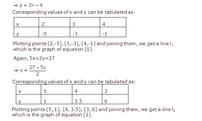 Frank ICSE Solutions for Class 9 Maths Simultaneous Linear Equations Ex 8.2 21