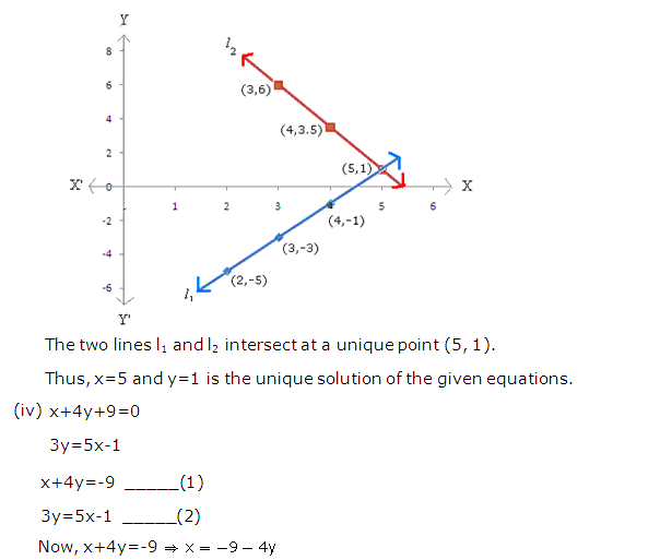 Frank ICSE Solutions for Class 9 Maths Simultaneous Linear Equations Ex 8.2 22