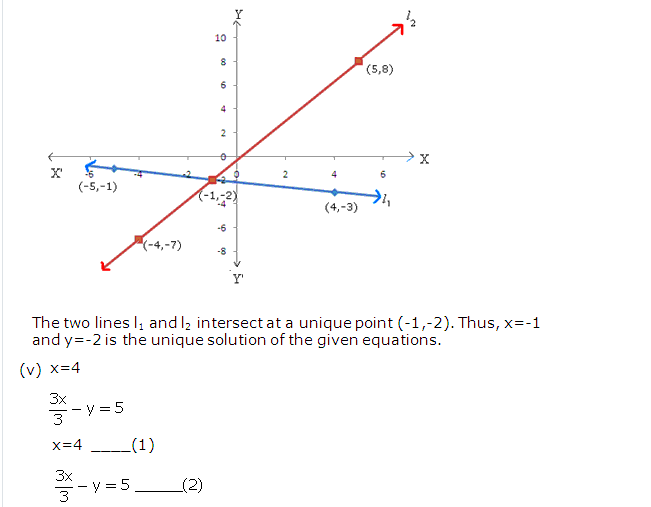 Frank ICSE Solutions for Class 9 Maths Simultaneous Linear Equations Ex 8.2 24