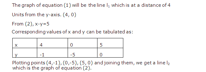 Frank ICSE Solutions for Class 9 Maths Simultaneous Linear Equations Ex 8.2 25