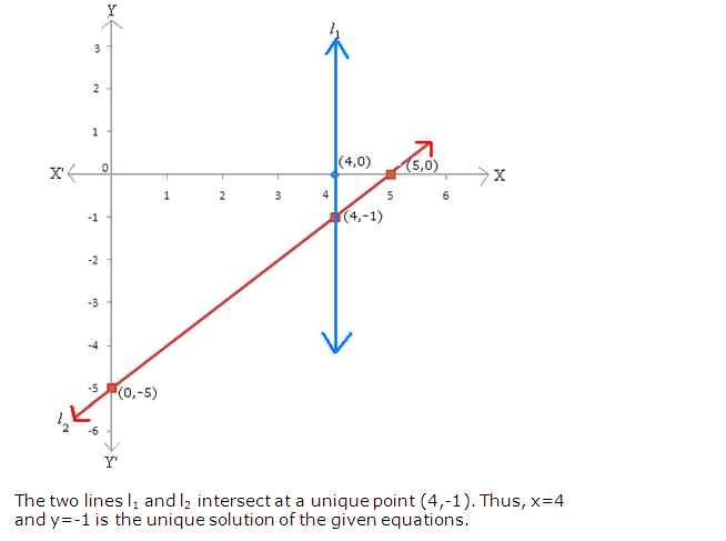 Frank ICSE Solutions for Class 9 Maths Simultaneous Linear Equations Ex 8.2 26