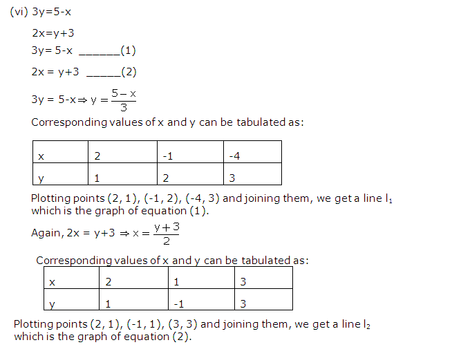 Frank ICSE Solutions for Class 9 Maths Simultaneous Linear Equations Ex 8.2 27