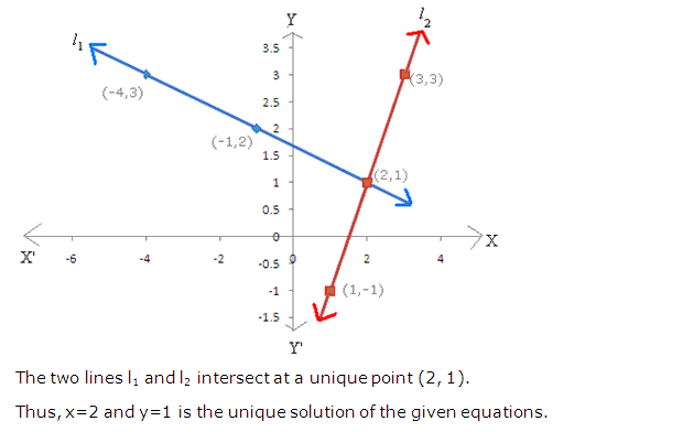 Frank ICSE Solutions for Class 9 Maths Simultaneous Linear Equations Ex 8.2 28