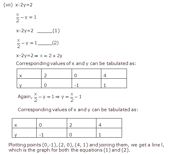 Frank ICSE Solutions for Class 9 Maths Simultaneous Linear Equations Ex 8.2 29