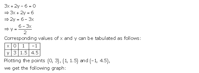 Frank ICSE Solutions for Class 9 Maths Simultaneous Linear Equations Ex 8.2 3