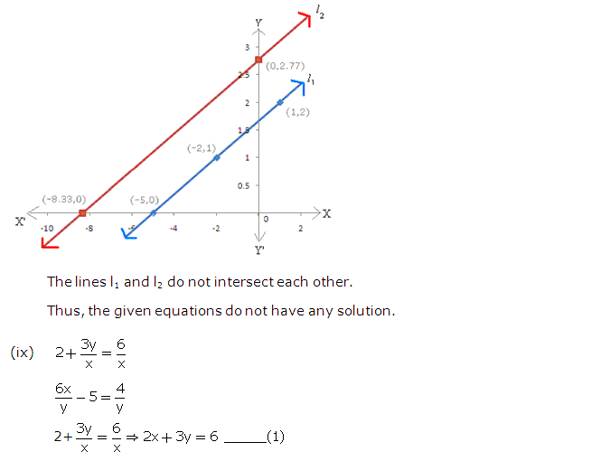 Frank ICSE Solutions for Class 9 Maths Simultaneous Linear Equations Ex 8.2 32