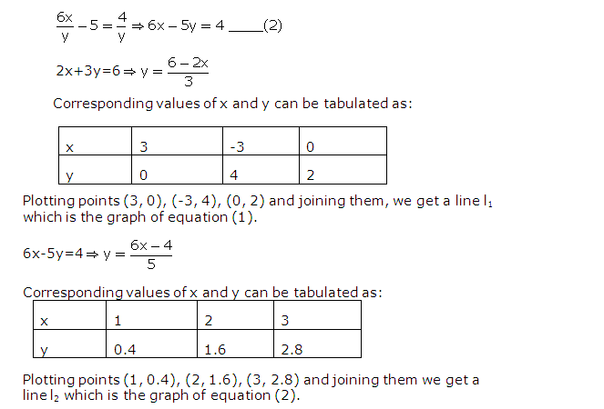 Frank ICSE Solutions for Class 9 Maths Simultaneous Linear Equations Ex 8.2 33