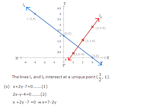 Frank ICSE Solutions for Class 9 Maths Simultaneous Linear Equations Ex 8.2 34