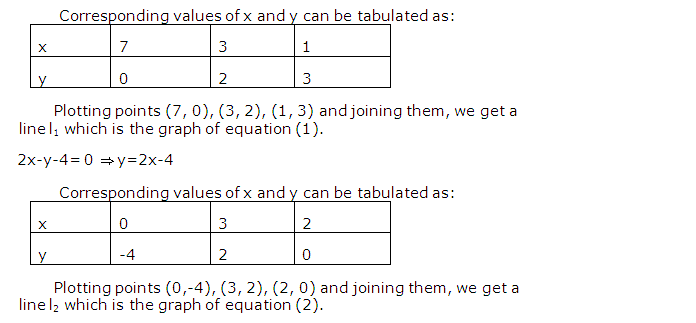 Frank ICSE Solutions for Class 9 Maths Simultaneous Linear Equations Ex 8.2 35