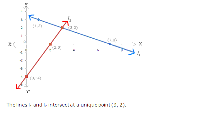 Frank ICSE Solutions for Class 9 Maths Simultaneous Linear Equations Ex 8.2 36