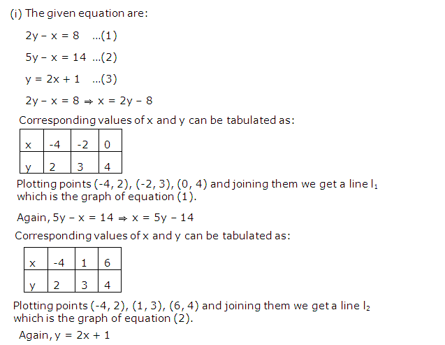 Frank ICSE Solutions for Class 9 Maths Simultaneous Linear Equations Ex 8.2 37