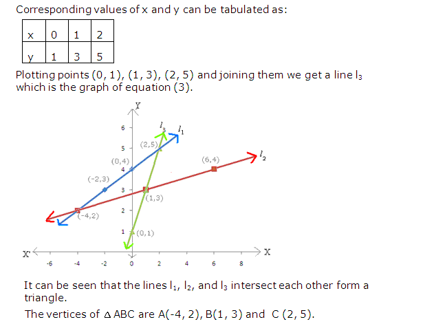 Frank ICSE Solutions for Class 9 Maths Simultaneous Linear Equations Ex 8.2 38