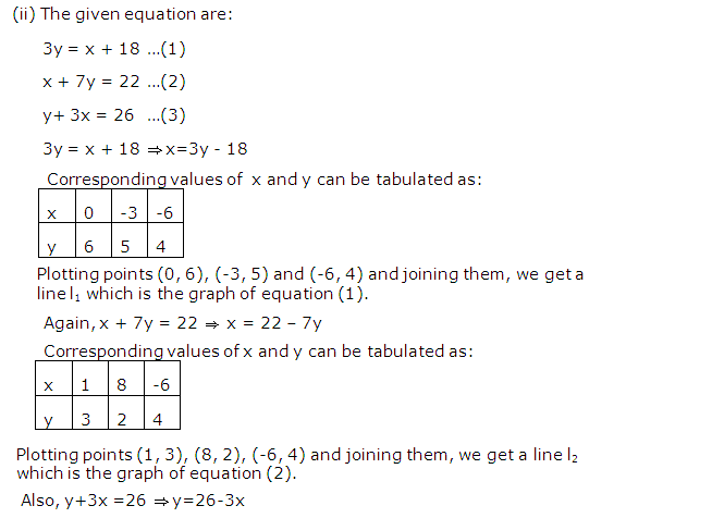 Frank ICSE Solutions for Class 9 Maths Simultaneous Linear Equations Ex 8.2 39