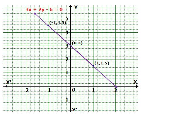 Frank ICSE Solutions for Class 9 Maths Simultaneous Linear Equations Ex 8.2 4