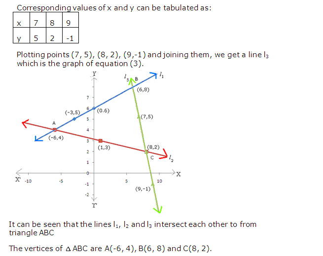 Frank ICSE Solutions for Class 9 Maths Simultaneous Linear Equations Ex 8.2 40