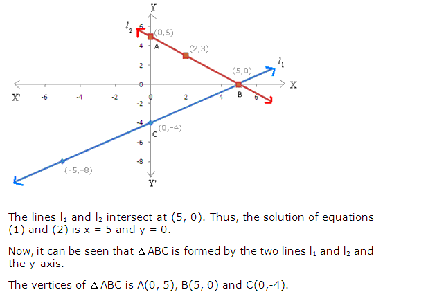 Frank ICSE Solutions for Class 9 Maths Simultaneous Linear Equations Ex 8.2 42