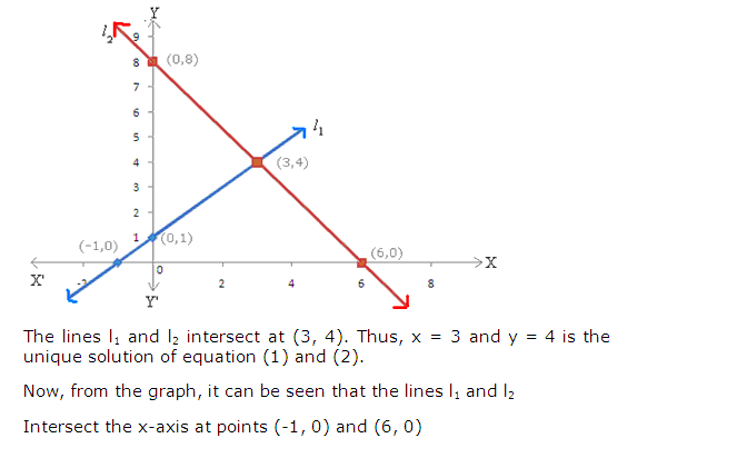 Frank ICSE Solutions for Class 9 Maths Simultaneous Linear Equations Ex 8.2 44