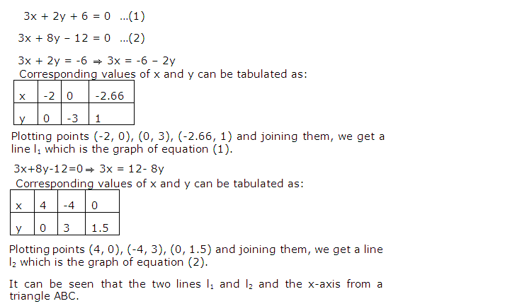 Frank ICSE Solutions for Class 9 Maths Simultaneous Linear Equations Ex 8.2 45