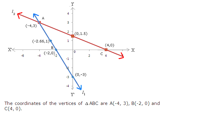 Frank ICSE Solutions for Class 9 Maths Simultaneous Linear Equations Ex 8.2 46