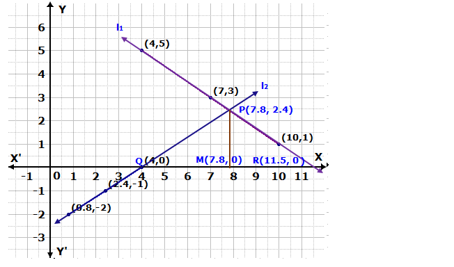 Frank ICSE Solutions for Class 9 Maths Simultaneous Linear Equations Ex 8.2 48