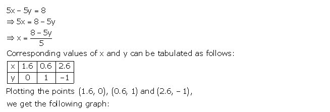 Frank ICSE Solutions for Class 9 Maths Simultaneous Linear Equations Ex 8.2 5