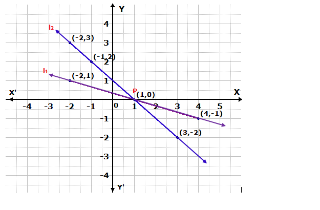 Frank ICSE Solutions for Class 9 Maths Simultaneous Linear Equations Ex 8.2 51