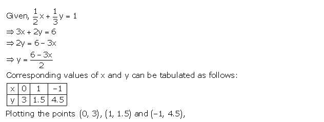 Frank ICSE Solutions for Class 9 Maths Simultaneous Linear Equations Ex 8.2 7