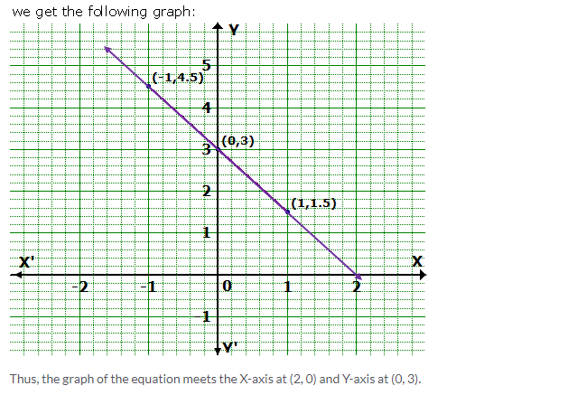 Frank ICSE Solutions for Class 9 Maths Simultaneous Linear Equations Ex 8.2 8